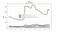 Other Accrued Liabilities Current