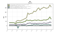 Other Nonoperating Income Expense