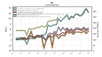 Net Income Loss