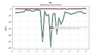 Nonoperating Income Expense