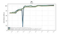 Weighted Average Number Of Shares Outstanding Basic
