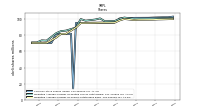 Treasury Stock Shares