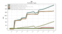 Accumulated Other Comprehensive Income Loss Net Of Tax