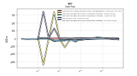 Net Income Loss