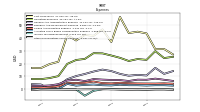 Other Nonoperating Income Expense