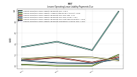 Lessee Operating Lease Liability Payments Remainder Of Fiscal Year