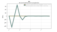 Net Cash Provided By Used In Investing Activities