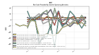 Net Income Loss