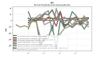 Increase Decrease In Inventories