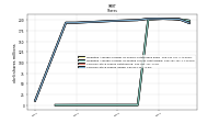 Common Stock Shares Issued