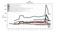 Stockholders Equity