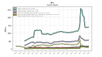 Other Assets Current