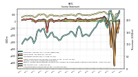 Comprehensive Income Net Of Tax