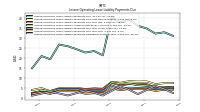 Lessee Operating Lease Liability Payments Due Year Four