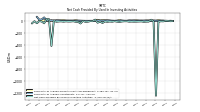 Payments To Acquire Investments