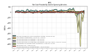 Net Income Loss