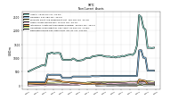 Deferred Income Tax Assets Net