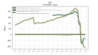 Stockholders Equity