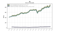 Allowance For Doubtful Accounts Receivable Current