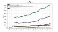 Prepaid Expense And Other Assets Current