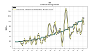 Payments For Repurchase Of Common Stock