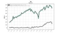 Other Nonoperating Income Expense