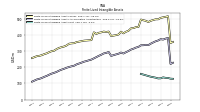 Finite Lived Intangible Assets Net