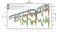 Other Comprehensive Income Loss Net Of Tax