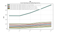 Lessee Operating Lease Liability Undiscounted Excess Amount