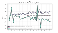 Net Cash Provided By Used In Financing Activities