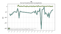 Net Cash Provided By Used In Investing Activities