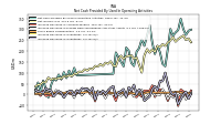 Increase Decrease In Inventories