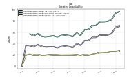 Operating Lease Liability Current