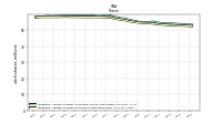 Weighted Average Number Of Shares Outstanding Basic