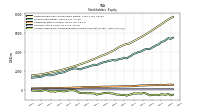 Accumulated Other Comprehensive Income Loss Net Of Tax