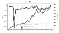 Operating Income Loss