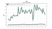 Allowance For Doubtful Accounts Receivable Current