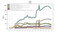 Cash And Cash Equivalents At Carrying Value