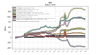 Stockholders Equity