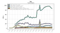 Cash And Cash Equivalents At Carrying Value