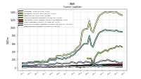 Taxes Payable Current