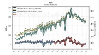 Income Loss From Continuing Operations 
Before Income Taxes Extraordinary Items Noncontrolling Interest