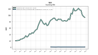 Inventory Work In Process Net Of Reserves