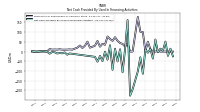 Net Cash Provided By Used In Financing Activities