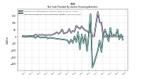 Payments For Repurchase Of Common Stock