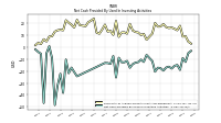 Net Cash Provided By Used In Investing Activities