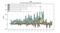 Increase Decrease In Accounts Receivable