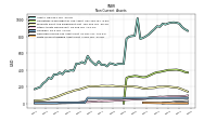 Finite Lived Intangible Assets Net