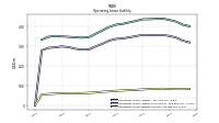 Operating Lease Liability Current