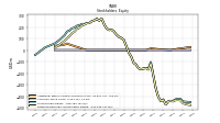 Retained Earnings Accumulated Deficit